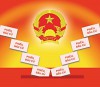 Hỏi đáp về cuộc bầu cử đại biểu Quốc hội khóa XV và đại biểu HĐND các cấp nhiệm kỳ 2021 - 2026